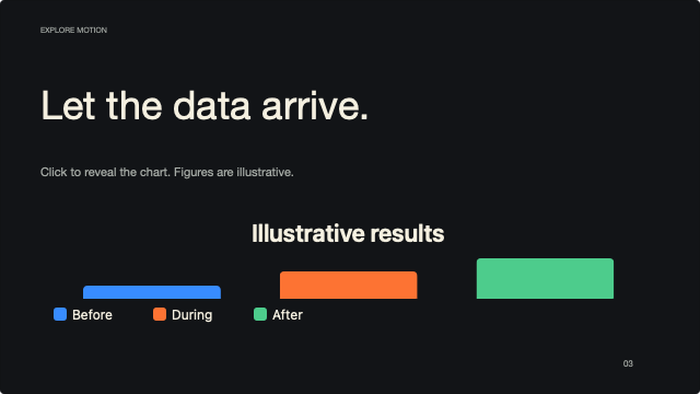 Illustrative chart slide